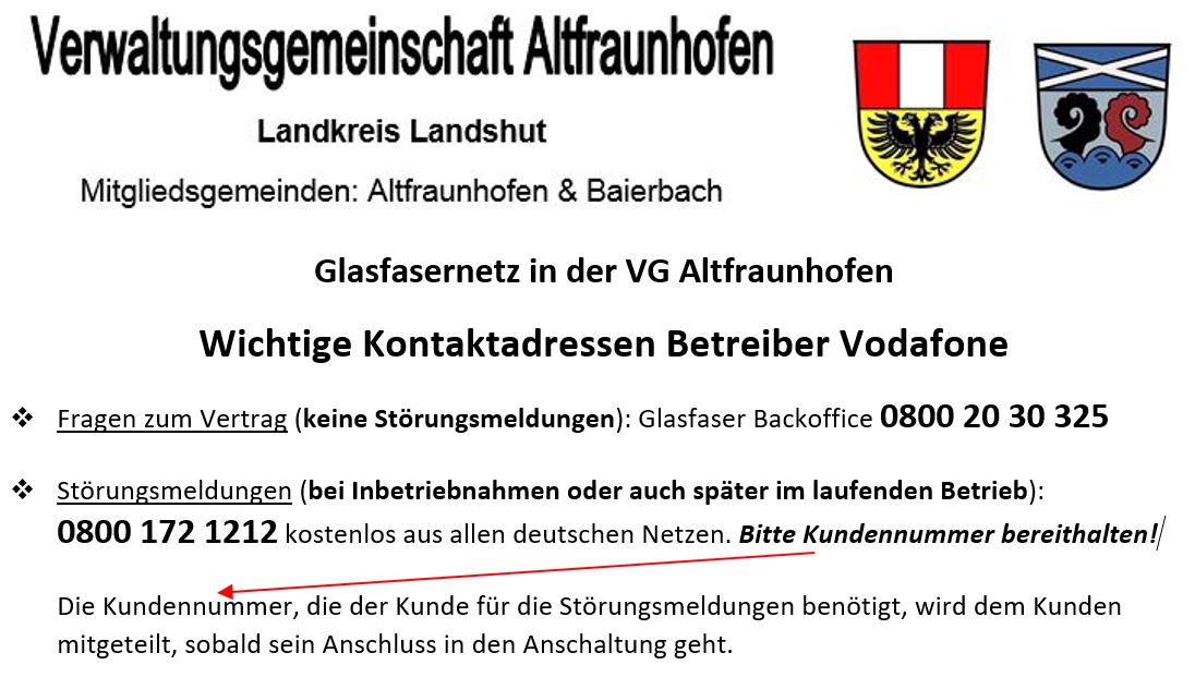 	Kontaktadressen für Glasfaserkunden bei Vodafone