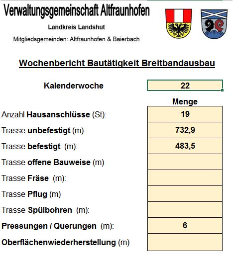 Wochenbericht Breitbandausbau 3